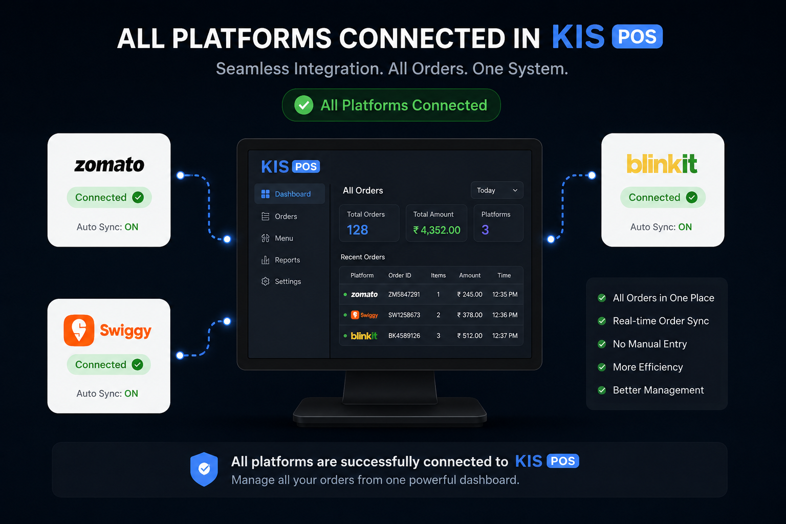 Zomato, Swiggy, and Blinkit Integration Dashboard